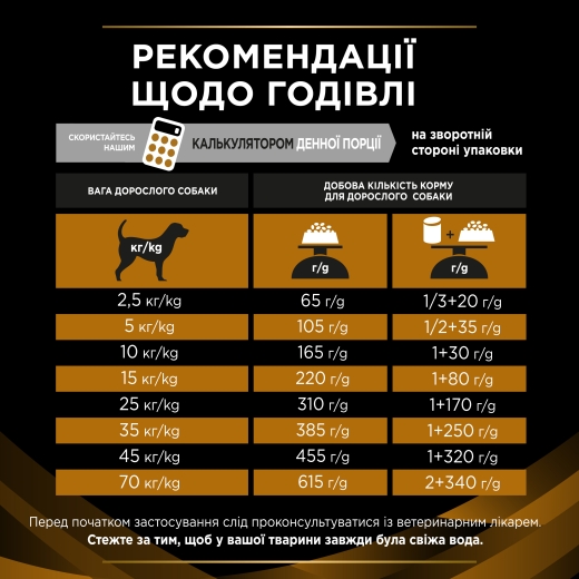 Purina Pro Plan NF Renal Function сухой корм для собак 1.5 кг (арт 7613287916464 ) - 3