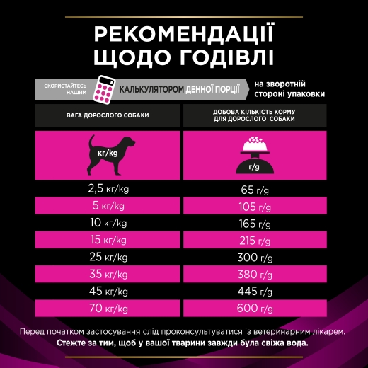 Purina Pro Plan UR Urinary сухий корм для собак 1.5 кг (арт 7613287777157 ) - 3