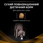 Purina Pro Plan NF Renal Function сухой корм для собак 1.5 кг (арт 7613287916464 ) - 2