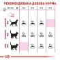 Royal Canin Protein Exigent сухий корм для вибагливих кішок 4 кг (арт 2542040) - 3