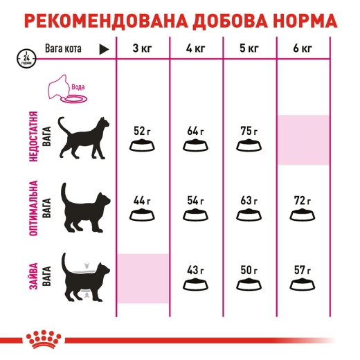 Royal Canin Aroma Exigent сухой корм для кошек 4 кг (арт 2543040) - 3